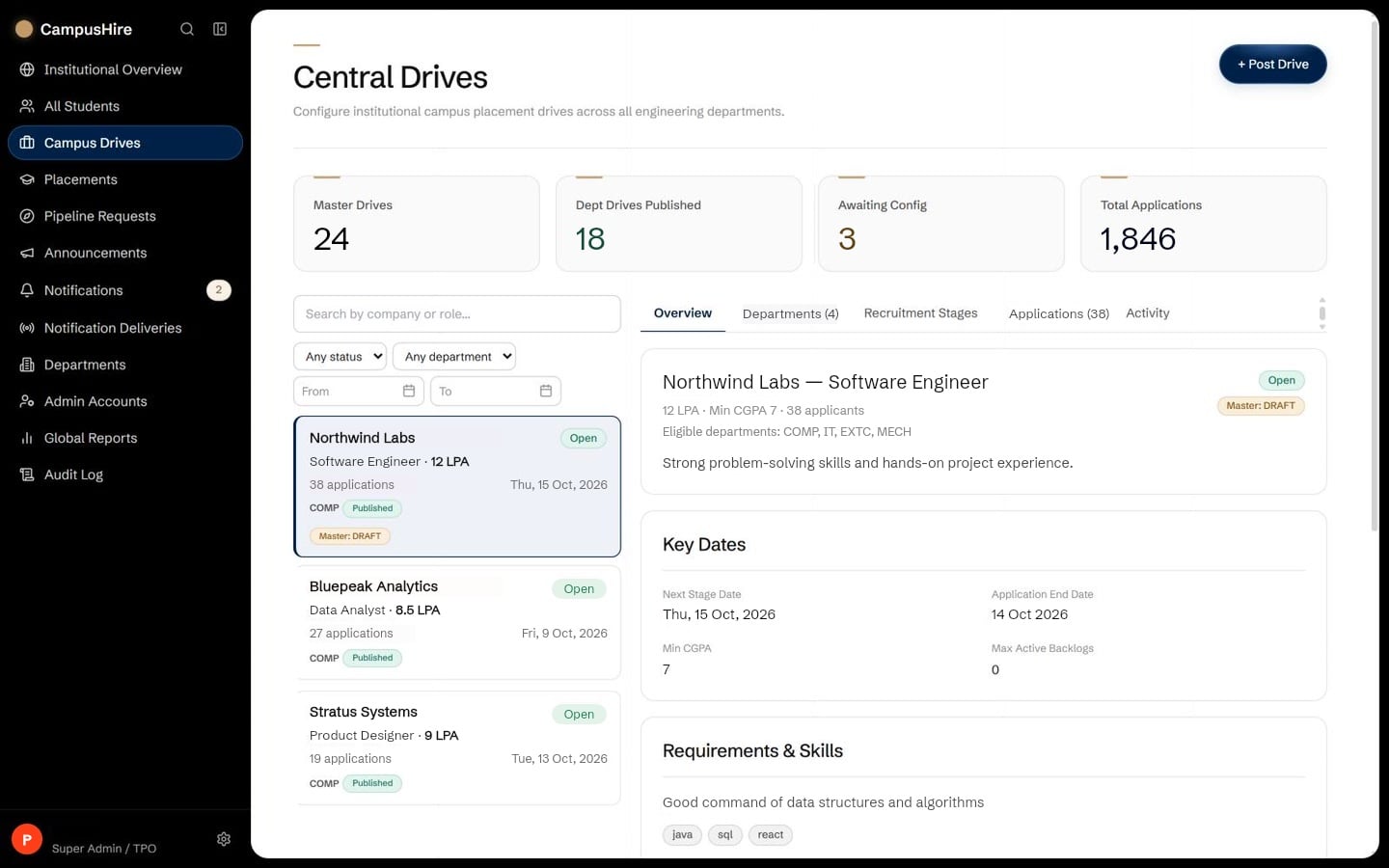 CampusHire central drives workspace: every master drive, its departments and their publishing status